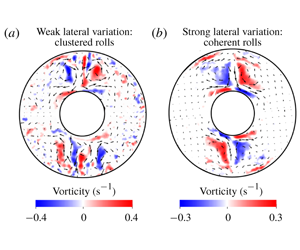 Convection In A Rapidly Rotating Cylindrical Annulus With Laterally Varying Boundary Heat Flux Journal Of Fluid Mechanics Cambridge Core