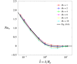 union comsol 5.1