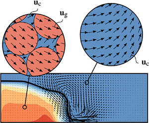 CP-D Type Suspension Elements - Esta Oscillation