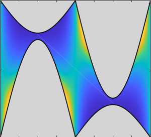 Shape Matters A Brownian Microswimmer In A Channel Journal Of Fluid Mechanics Cambridge Core