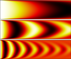 A Global Linearized Framework For Modelling Shear Dispersion And Turbulent Diffusion Of Passive Scalar Fluctuations Journal Of Fluid Mechanics Cambridge Core