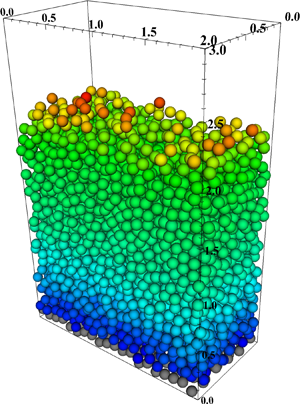 Per cup size: maximum depth b (mm) and submerged volume (ml