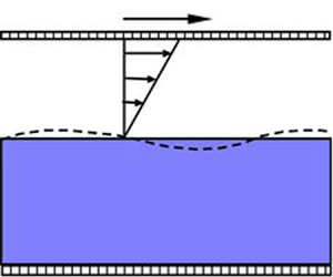 A comparison of no-slip, stress-free and inviscid models of