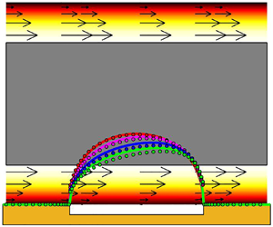 Pipe flow with a no-slip (a) and with a slip (b) boundary