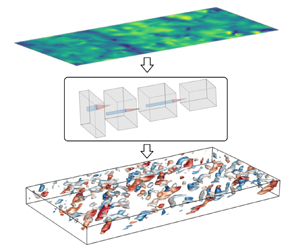 Reconstruction of three-dimensional turbulent flow structures using surface  measurements for free-surface flows based on a convolutional neural network, Journal of Fluid Mechanics