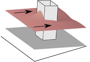 Obstructed free-surface viscoplastic flow on an inclined plane, Journal of  Fluid Mechanics