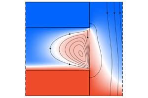 Real streamline (red solid curve) and its approximated counterpart