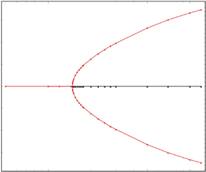 Inertial migration of a sphere in plane Couette flow, Journal of Fluid  Mechanics