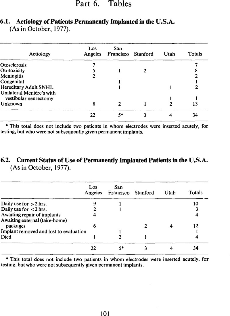 Image of the first page of this content. For PDF version, please use the ‘Save PDF’ preceeding this image.'