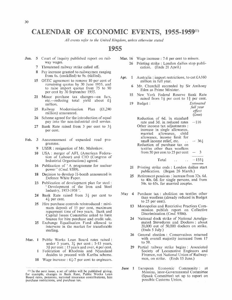 Calendar of Economic Events, 1955-1959  National Institute 