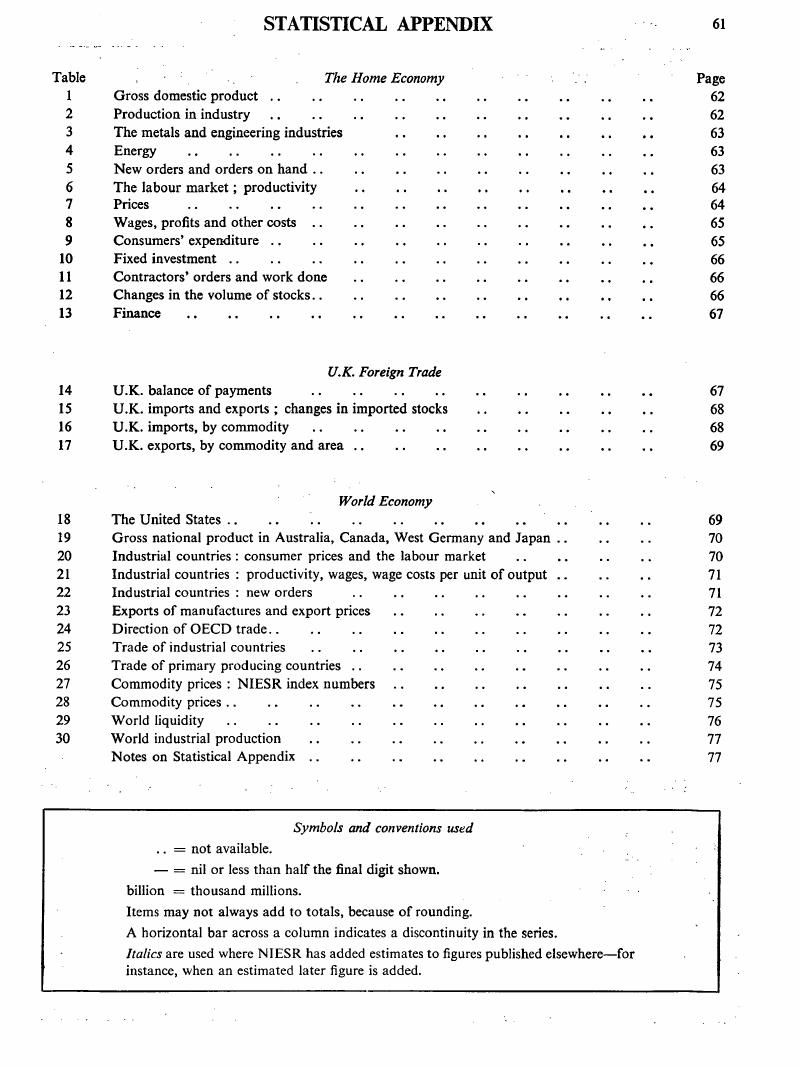 Appendix National Institute Economic Review Cambridge Core