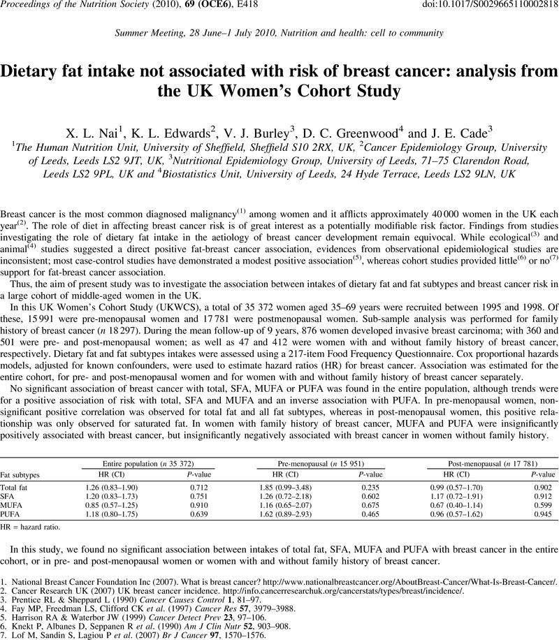 Dietary Fat Intake Not Associated With Risk Of Breast Cancer Analysis From The Uk Women S Cohort Study Proceedings Of The Nutrition Society Cambridge Core