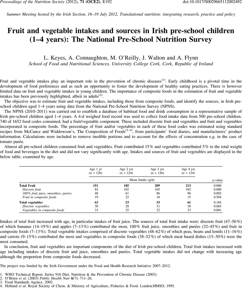 Fruit And Vegetable Intakes And Sources In Irish Pre School Children 1 4 Years The National Pre School Nutrition Survey Proceedings Of The Nutrition Society Cambridge Core