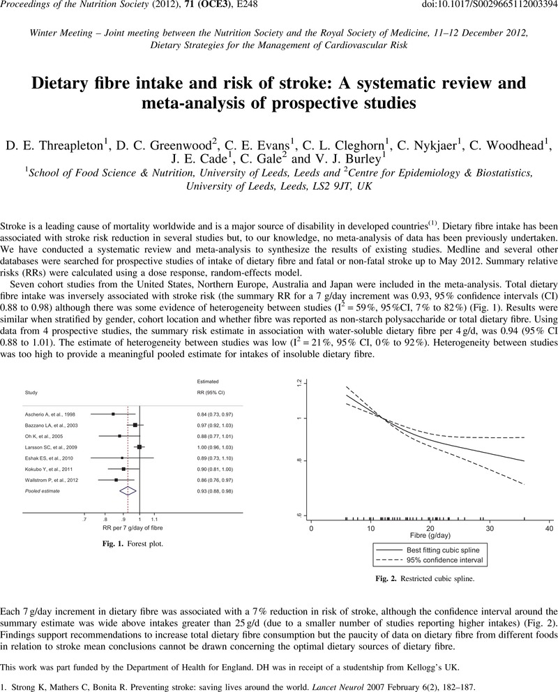 Dietary Fibre Intake And Risk Of Stroke A Systematic Review And Meta Analysis Of Prospective Studies Proceedings Of The Nutrition Society Cambridge Core