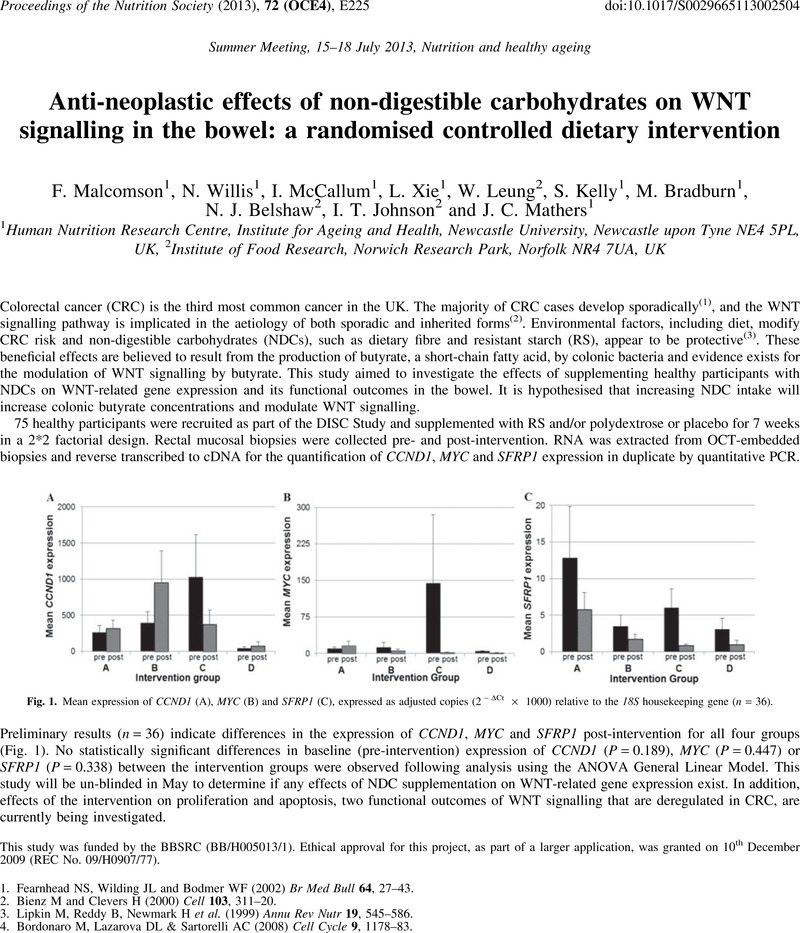 Anti Neoplastic Effects Of Non Digestible Carbohydrates On Wnt Signalling In The Bowel A Randomised Controlled Dietary Intervention Proceedings Of The Nutrition Society Cambridge Core