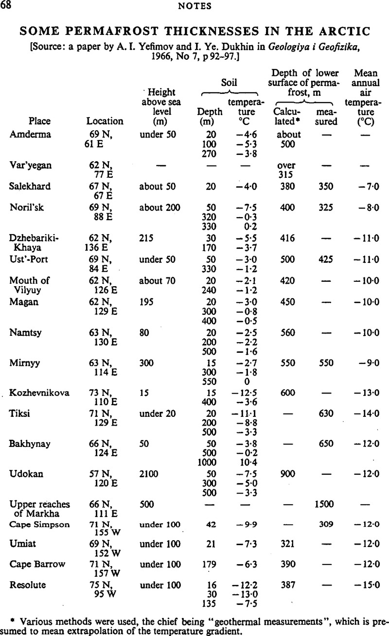 Image of the first page of this content. For PDF version, please use the ‘Save PDF’ preceeding this image.'