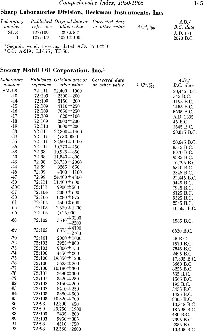 Image of the first page of this content. For PDF version, please use the ‘Save PDF’ preceeding this image.'