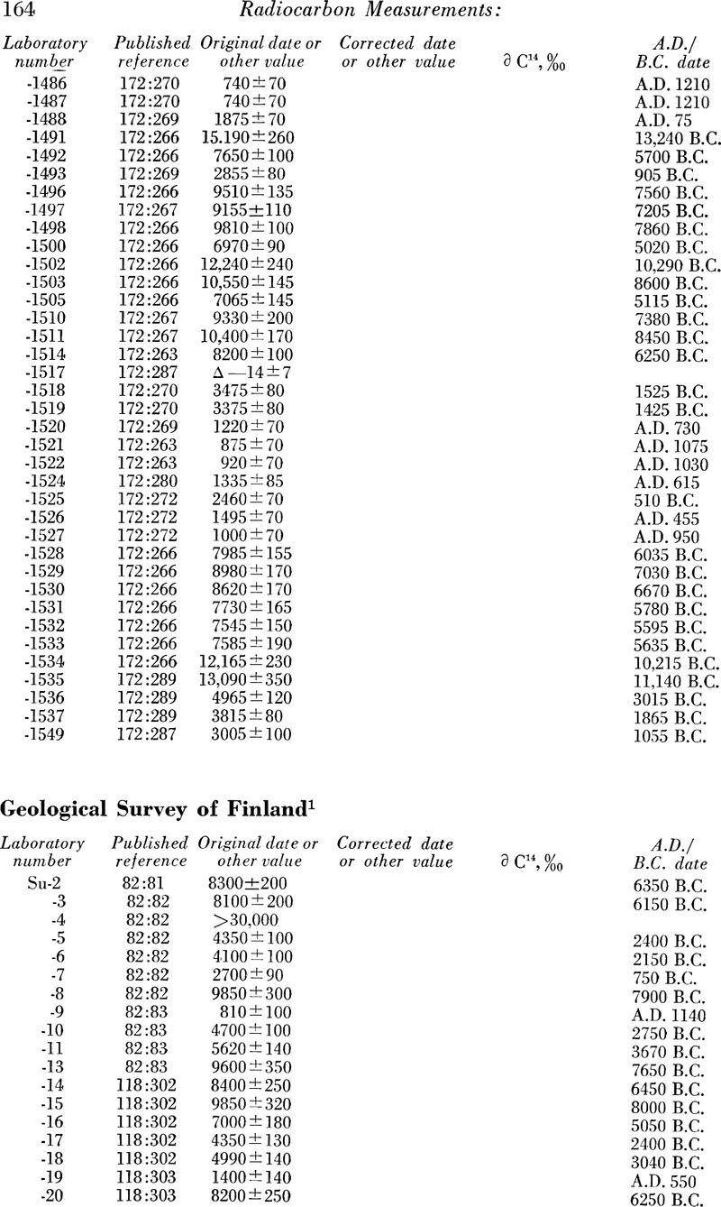 Image of the first page of this content. For PDF version, please use the ‘Save PDF’ preceeding this image.'