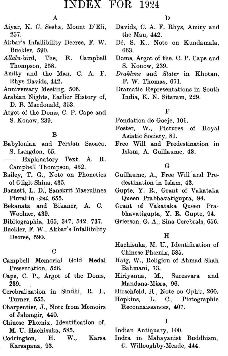 Index For 1924 Journal Of The Royal Asiatic Society Cambridge Core