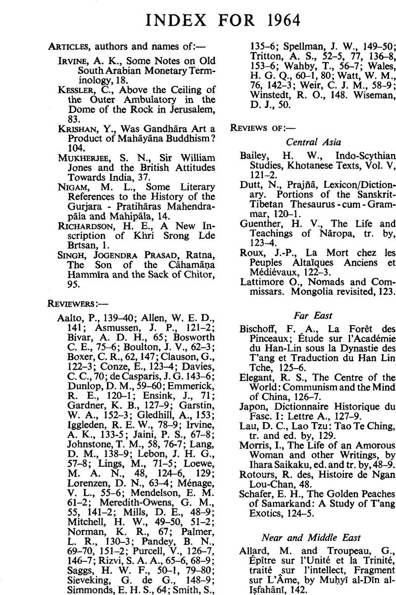 Index For 1964 Journal Of The Royal Asiatic Society Cambridge Core