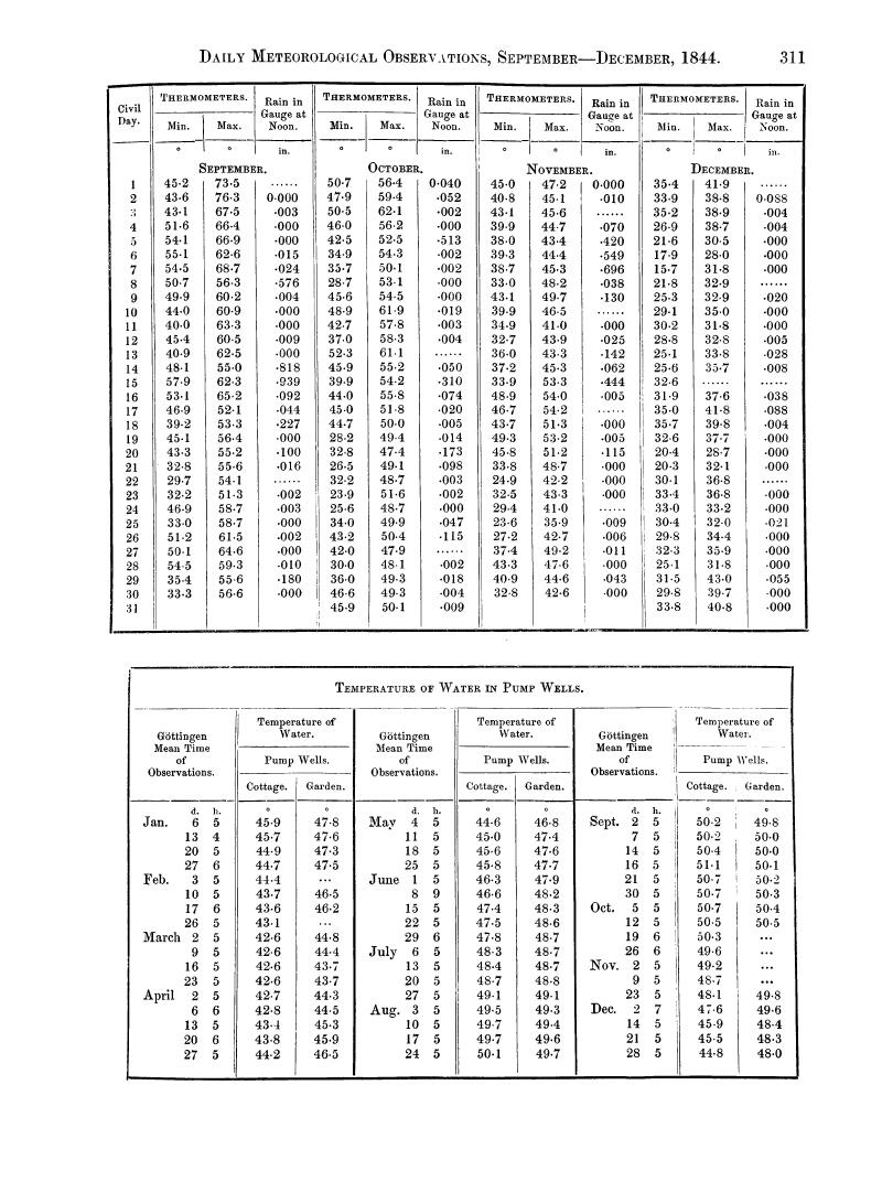 Image of the first page of this content. For PDF version, please use the ‘Save PDF’ preceeding this image.'