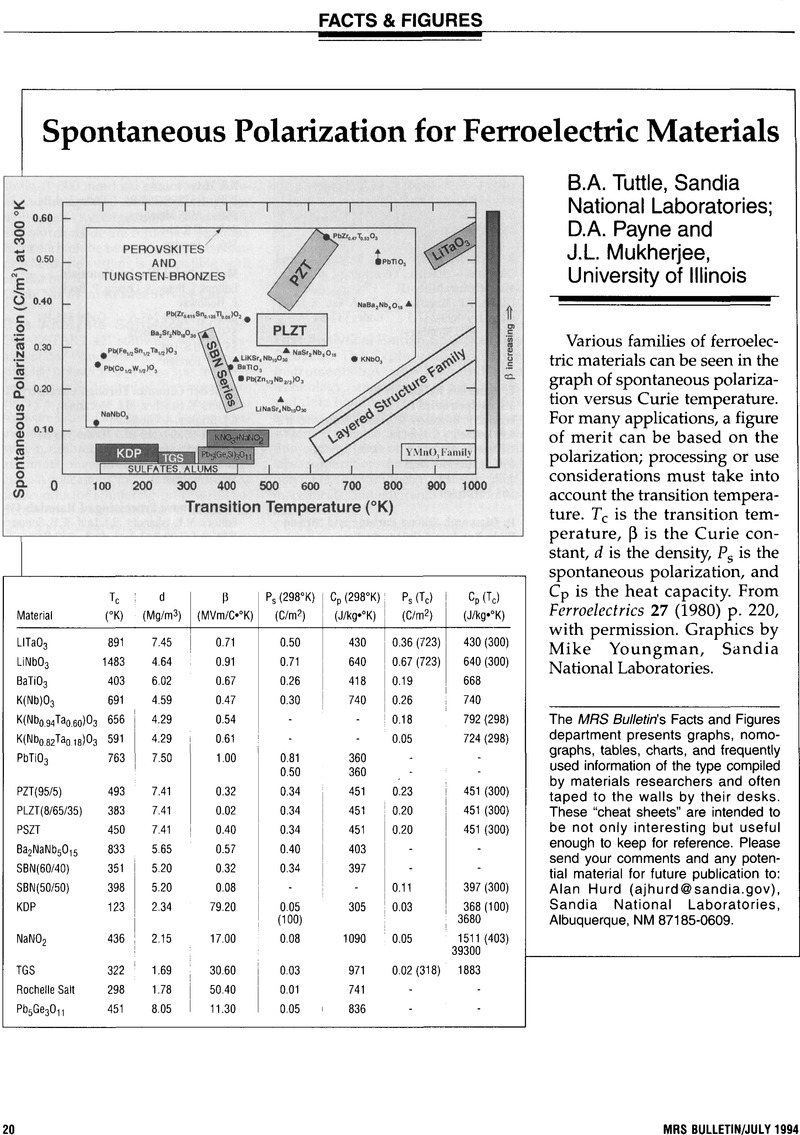 Image of the first page of this content. For PDF version, please use the ‘Save PDF’ preceeding this image.'