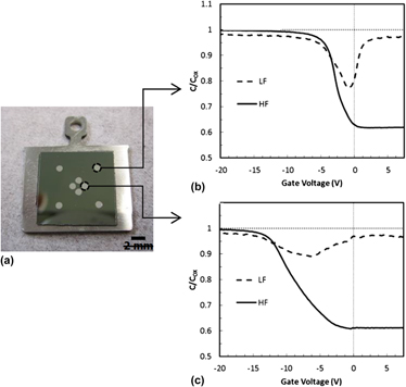 Tracking Subsurface Ion Radiation Damage With Metal Oxide Semiconductor Device Encapsulation Journal Of Materials Research Cambridge Core