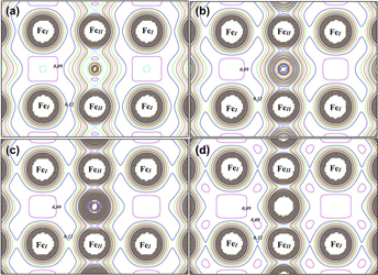 Ab Initio Investigation Of The Substitution Effects Of 2p Elements On The Electronic Structure Of G Fe4x X B C N And O In The Ground State Journal Of Materials Research