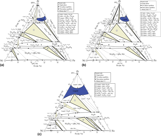 Experimental Investigation Of Phase Equilibria In The Ni Fe Zr Ternary System Journal Of Materials Research Cambridge Core