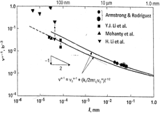 PDF) Flow Stress Analysis using the Kocks–Mecking Model for  Ferrite–Cementite Steels with Various Ferrite Grain Sizes
