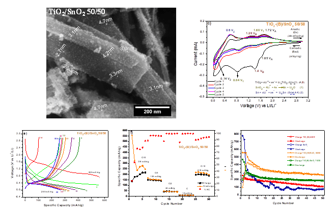 Full article: Rational design of TiO2 nanomaterials using