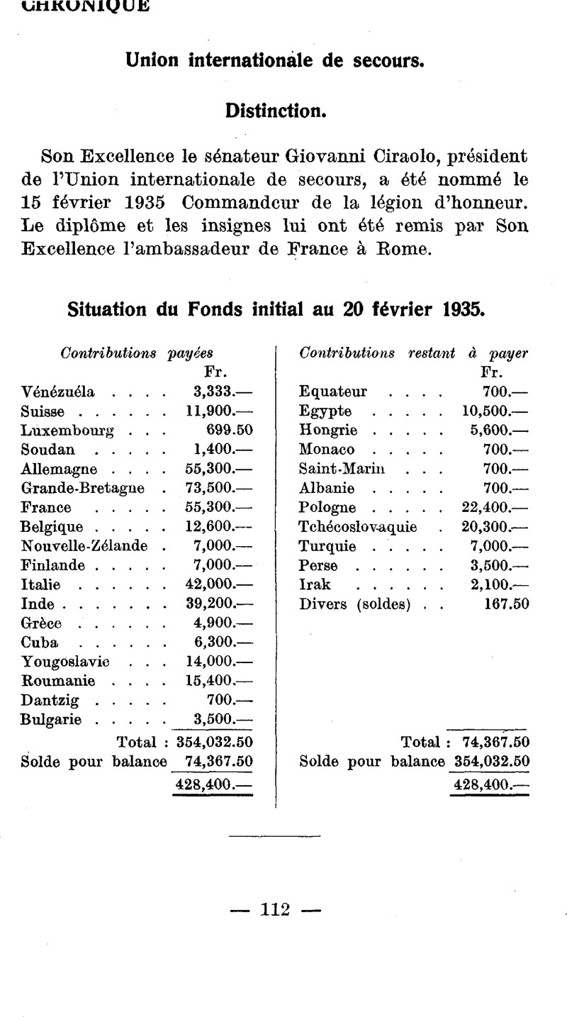 Situation Du Fonds Initial Au 20 Février 1935
