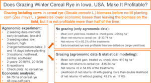 Calculating the Real Numbers Behind Grazing Cover Crops - Practical Farmers  of Iowa