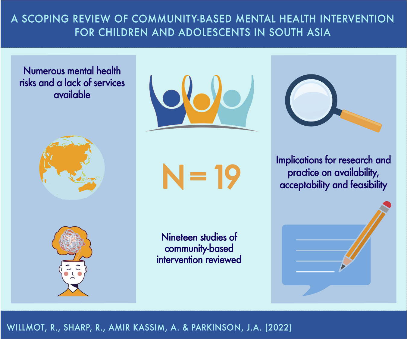 A scoping review of community-based mental health intervention for children and adolescents in South Asia Cambridge Prisms Global Mental Health Cambridge Core