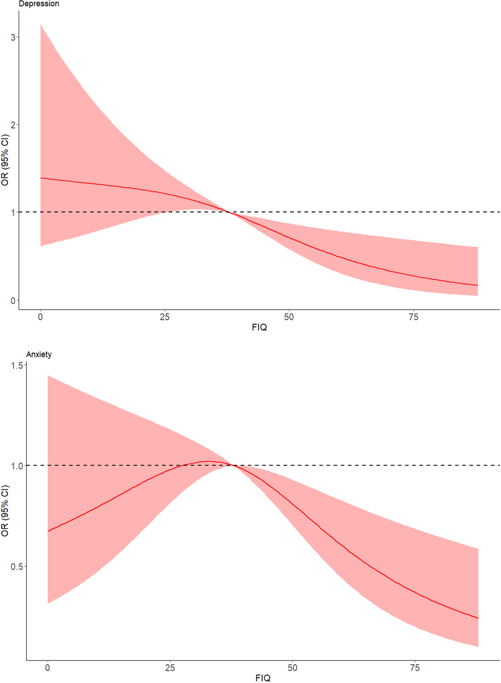 graphical abstract for Father’s involvement associated with rural children’s depression and anxiety: A large-scale analysis based on data from seven provinces in China - open in full screen