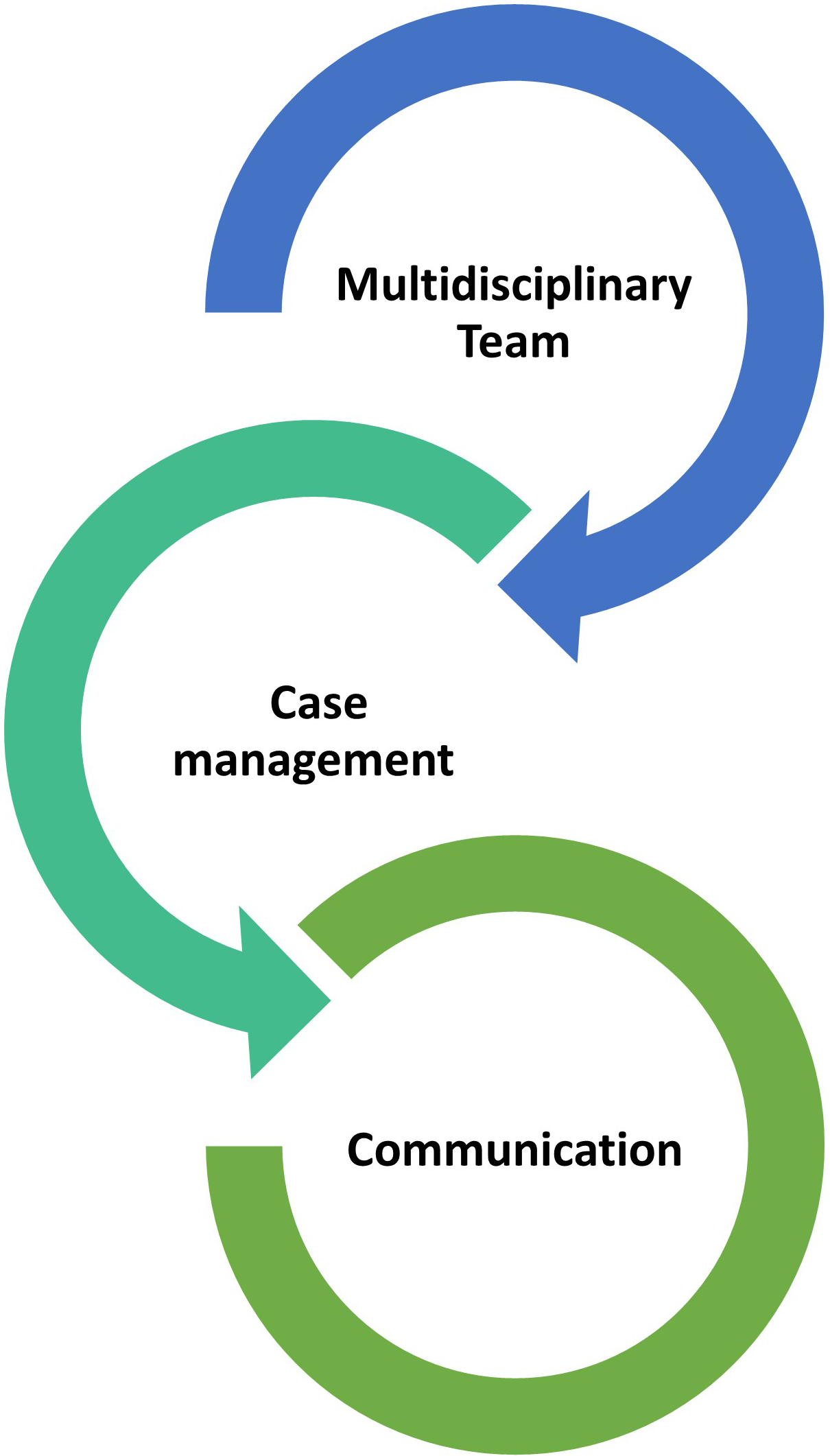 graphical abstract for Healthcare providers’ experiences of community-based collaborative care for serious mental illness: a qualitative study in two integrated clinics in South Africa - open in full screen