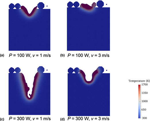 Study And Modeling Of Melt Pool Evolution In Selective Laser Melting Process Of Ss316l Mrs Communications Cambridge Core