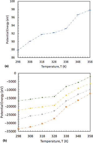 Thermal Transport Properties Enhancement Of Paraffin Via Encapsulation Into Boron Nitride Nanotube A Molecular Dynamics Study Mrs Communications Cambridge Core