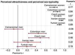Women don't find Gigachad attractive - Date Psychology