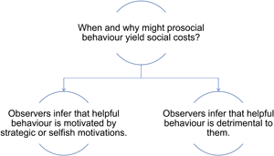 factors influencing prosocial behaviour
