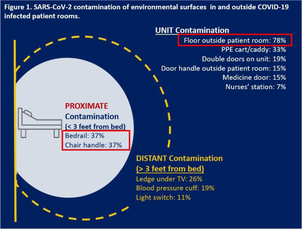 Antimicrobial Stewardship Healthcare Epidemiology Latest Issue Cambridge Core