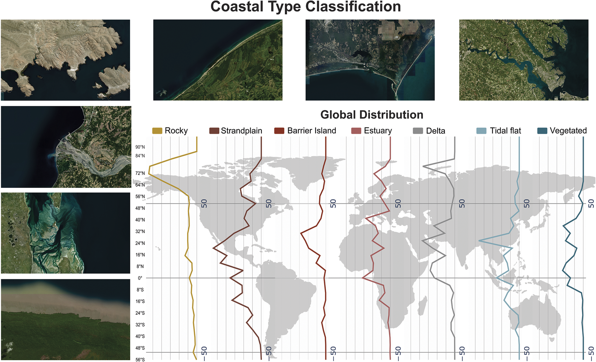 graphical abstract for Global coastal exposure patterns by coastal type from 1950 to 2050 - open in full screen