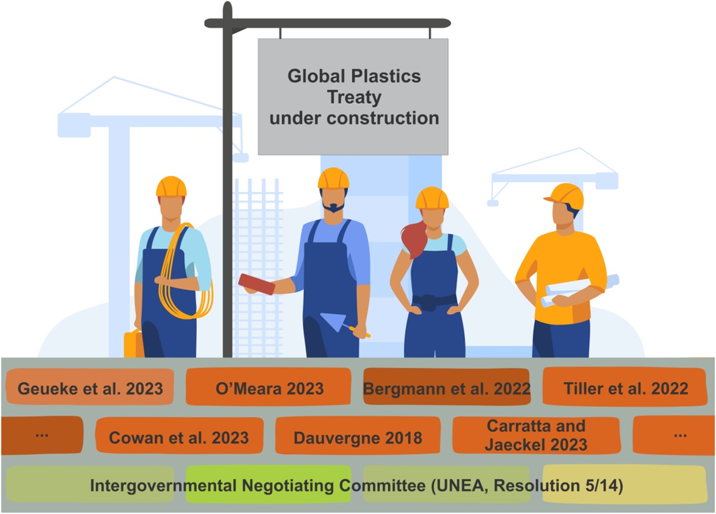 graphical abstract for The global plastics treaty: understanding the present to guide the future - open in full screen