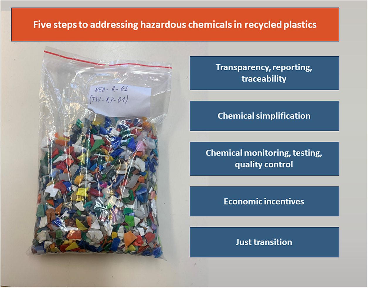 graphical abstract for Addressing the toxic chemicals problem in plastics recycling - open in full screen