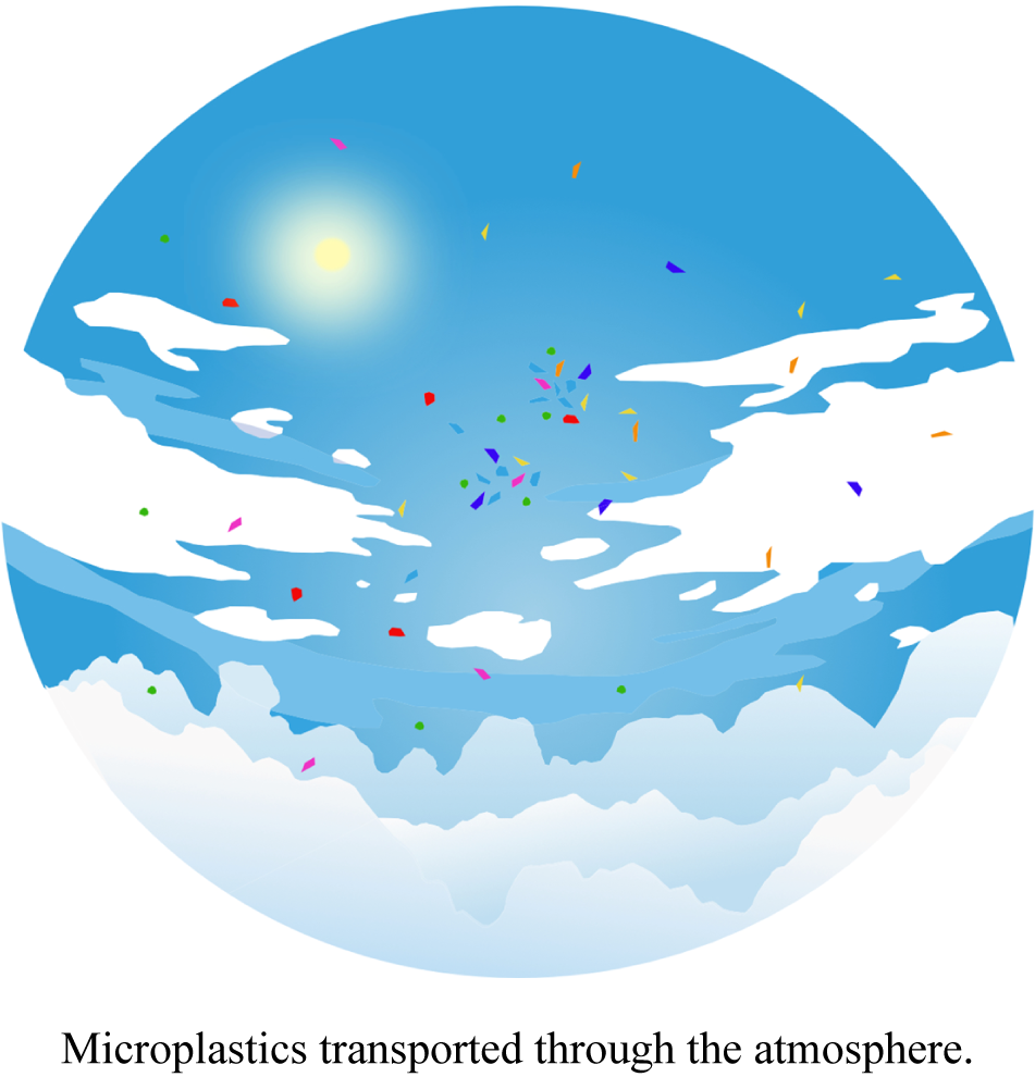 graphical abstract for Atmospheric microplastics must be addressed in the global plastics treaty - open in full screen