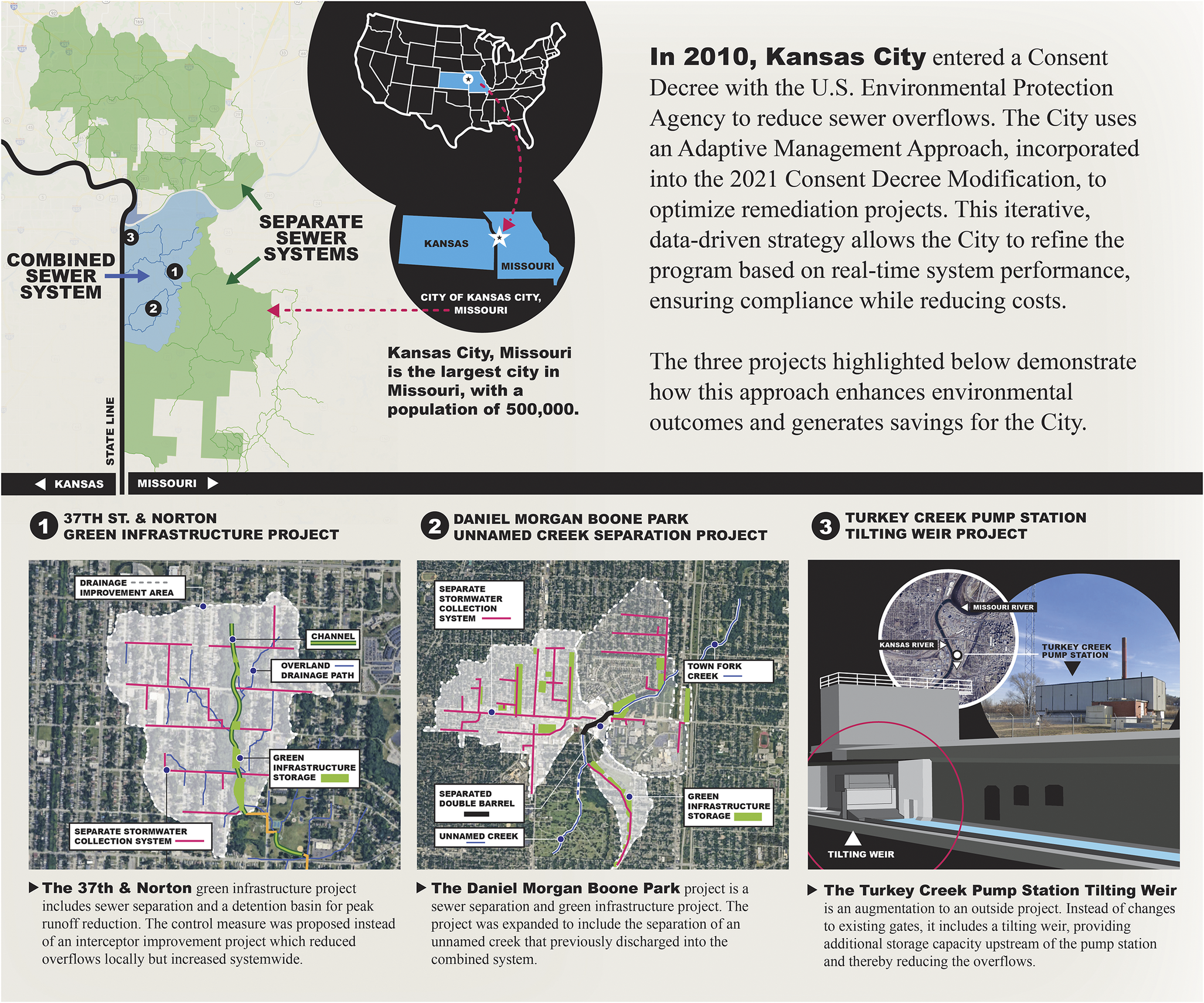 graphical abstract for Adaptive management approach – Kansas City success story - open in full screen