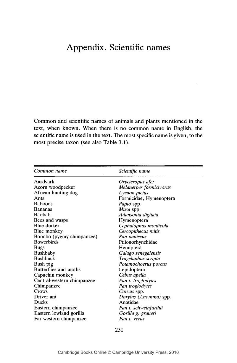 Appendix. Scientific names - Chimpanzee Material Culture