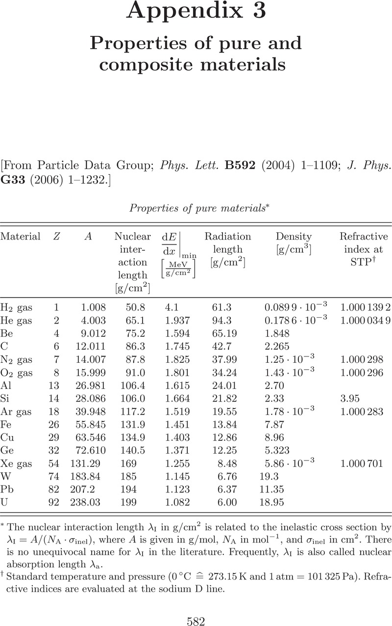 Image of the first page of this content. For PDF version, please use the ‘Save PDF’ preceeding this image.'