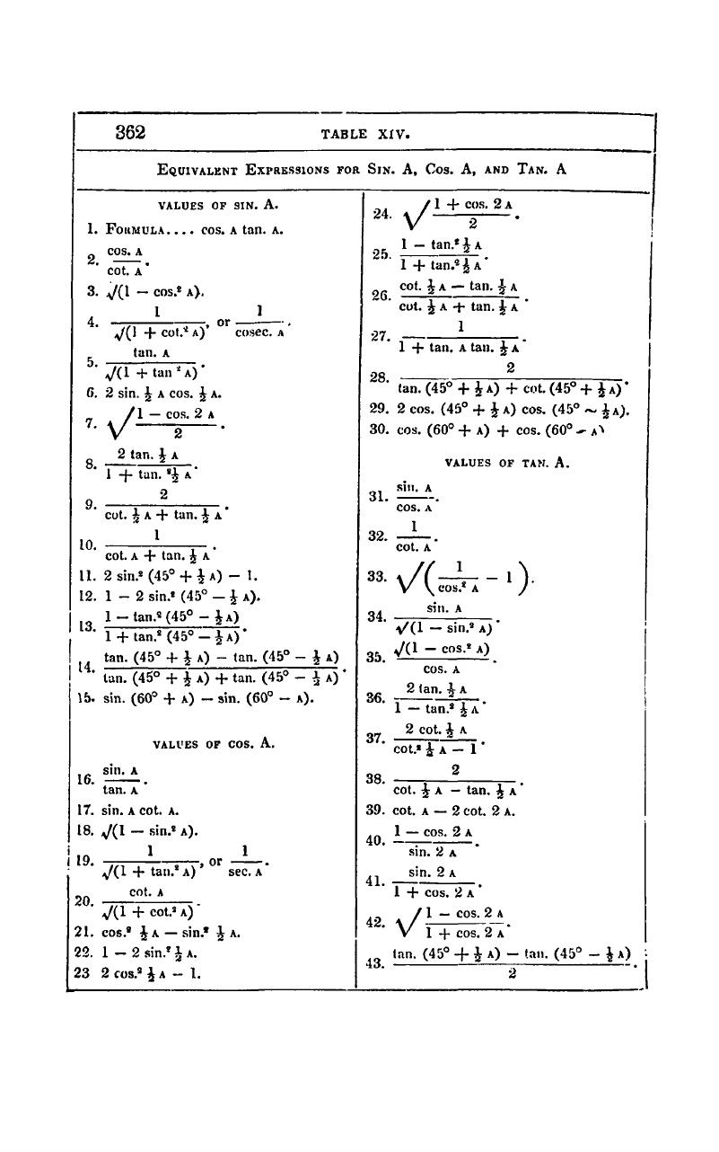 Equivalent expressions for sin. A, cos. A, tan. A (Chapter 14) -  Mathematical Tables