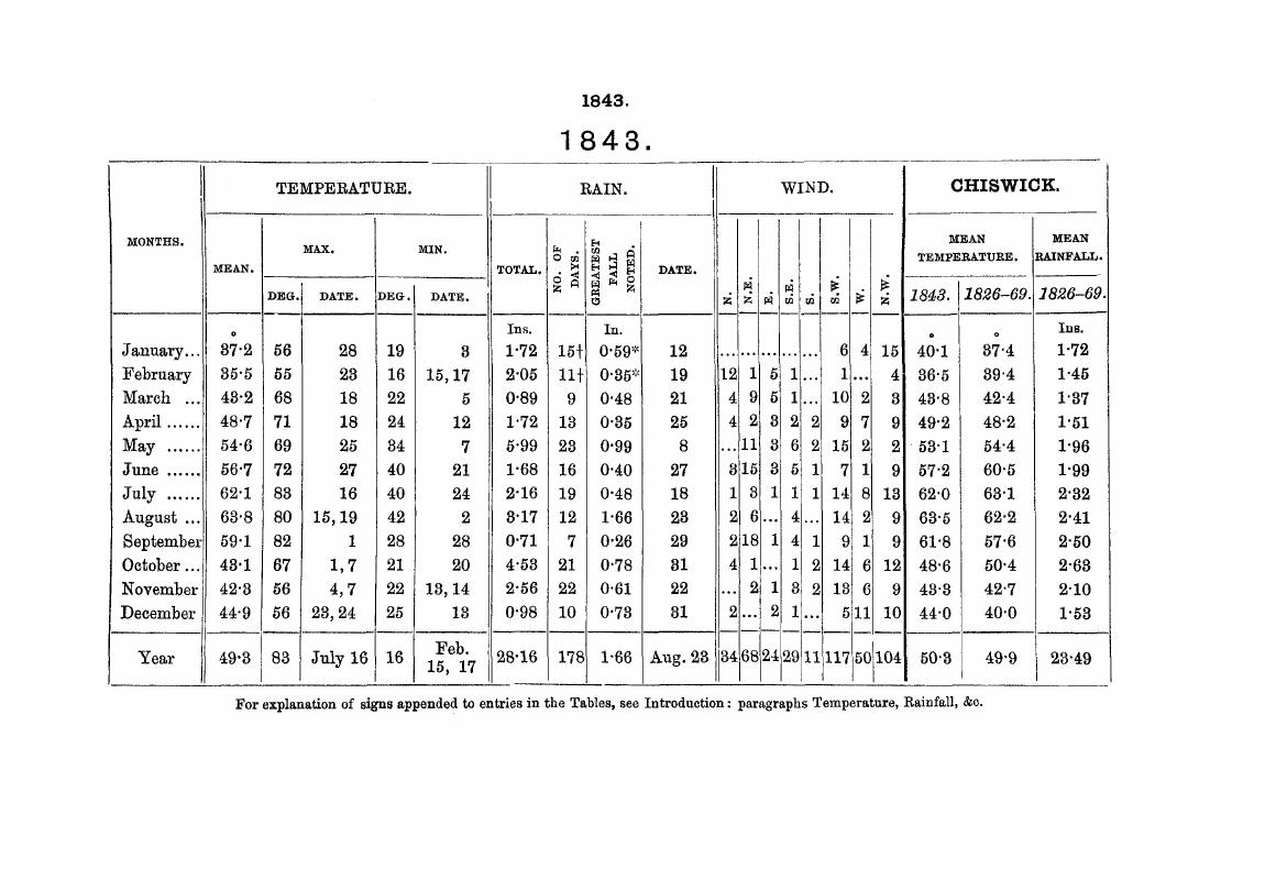 Image of the first page of this content. For PDF version, please use the ‘Save PDF’ preceeding this image.'